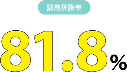 調剤併設率 81.8%